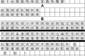 全网最全常用3500字简体繁体对照表练书法必用图片