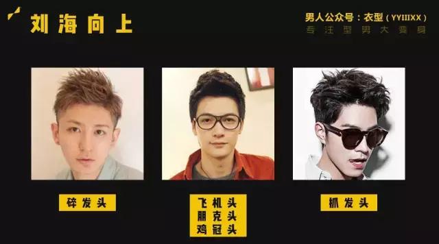 男生发型最强攻略,如果选择适合自己的发型?(上)