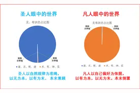 时势造英雄，乱世出圣贤，浅论百年未有之大变局之下的圣人特质图片