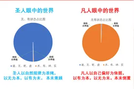 时势造英雄，乱世出圣贤，浅论百年未有之大变局之下的圣人特质图片