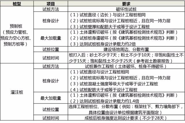 桩基设计优化三大招应用实例讲解，学学吧