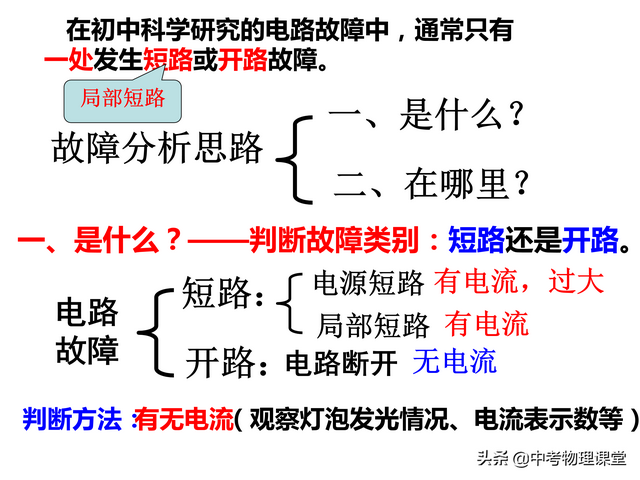 初三物理电学难点——电路故障分析讲解及练习含答案