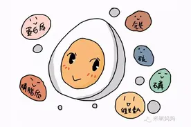 宝宝吃鸡蛋指南，干货收藏图片