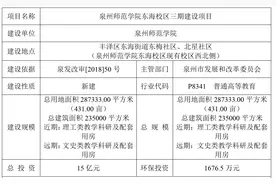 规划出炉！泉州多所大学将扩建、新建！未来或建设大学城图片
