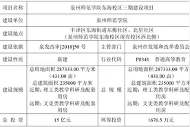 规划出炉！泉州多所大学将扩建、新建！未来或建设大学城图片