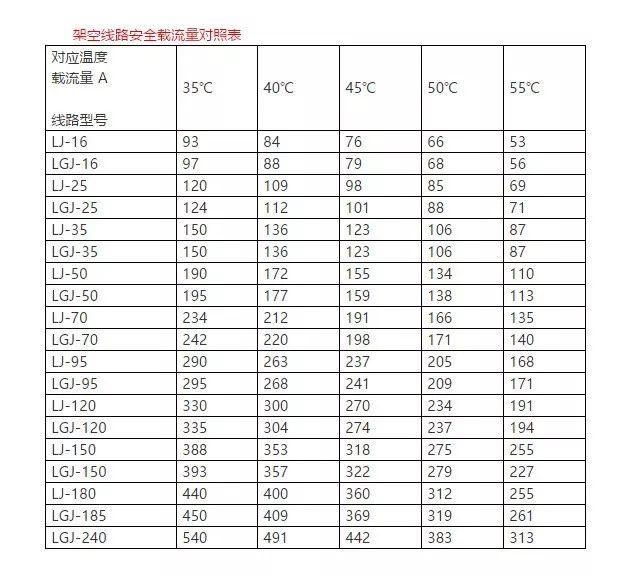 50铝芯电缆线价格表「4×50平方铝芯电缆价格」