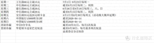 中行信用卡中心累不累，星巴克周一咖啡 配图11