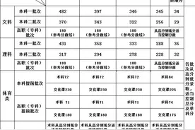 新疆南疆四地州的高考政策、优惠条件和录取分数线大全图片