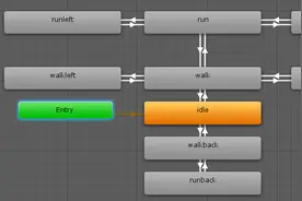 Unity动画系统详解5：BlendTree混合树是什么？图片