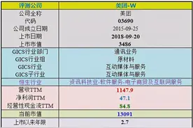 「投资价值评分」美团-W图片
