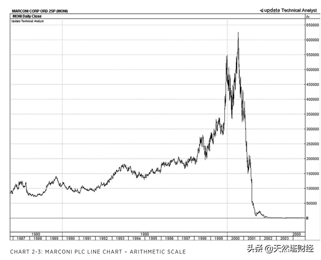 股票止损单，股票挂止损单是怎么操作（点数图权威指南<十八>）