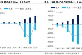 美国到底向中国借了多少钱？会还吗？图片