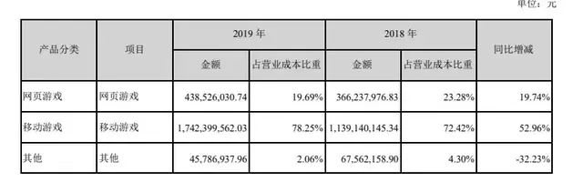 文娱速览:阅文回应作者合约等争议，腾讯阿里等投资注资华谊