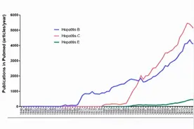 戊型肝炎病毒（HEV）致病性及干预策略图片