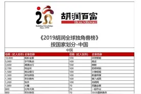 全球第一的比特币巨头，挖矿挖出800亿估值，强势跻身中国前10图片