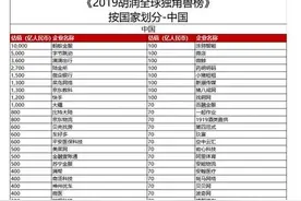 全球第一的比特币巨头，挖矿挖出800亿估值，强势跻身中国前10图片