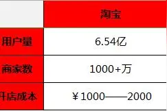 黑幕满满？拼多多凭啥就敢卖“假货”？背后其实另有隐情！图片