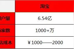 黑幕满满？拼多多凭啥就敢卖“假货”？背后其实另有隐情！图片