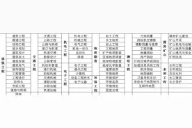 什么是职称？职称证书有什么用？图片