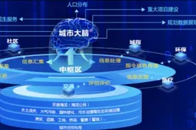 大事情！海淀“中科大脑”，今天踏浪而来！图片