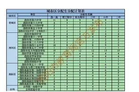 洛阳分配生名单公布！中招降50分上洛阳一高等6所优质高中图片