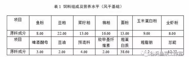 鱼菜共生的痛点—技术
