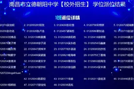 2020小升初民校摇号摇中名单（高清版）出炉图片
