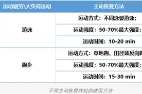 「问答」夏季运动如何快速消除运动疲劳？|暑期生活指南图片