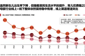 传上海2020年元旦出生婴儿数量猛降，这将引发怎样的蝴蝶效应图片
