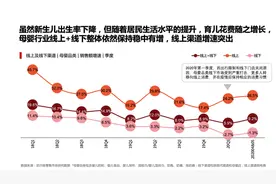 传上海2020年元旦出生婴儿数量猛降，这将引发怎样的蝴蝶效应图片