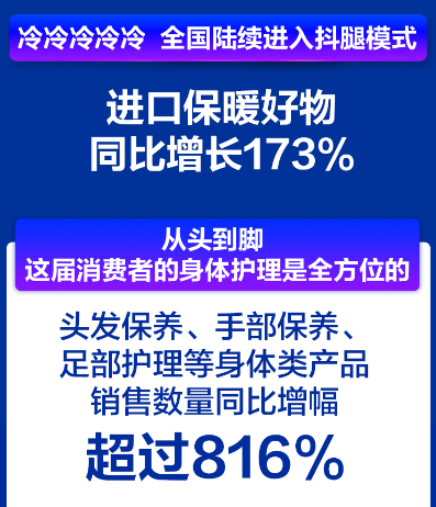 全国大面积进入抖腿模式？苏宁国际进口保暖好物同比增长173%