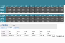 2686套，福州9月网签腰斩，楼市凉了？图片