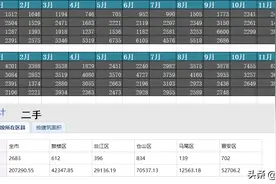2686套，福州9月网签腰斩，楼市凉了？图片
