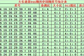 金成大乐透046期历史同期分析：5+2前区奇偶比关注4：1图片