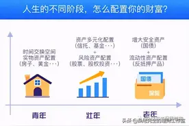 如何做好人生的财富管理与时间管理？图片