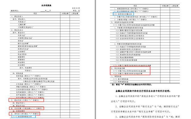 利润率是什么意思（一文分清毛利润、营业利润、净利润...揭开18种面纱）