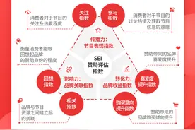 Q1剧集赞助评估：品牌数量上升效益下降，大剧火热垂类剧有待关注图片