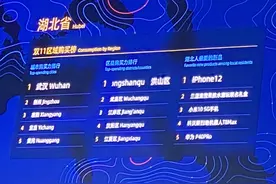 双11天猫1秒交易58.3万笔，半小时成交额破3723亿，湖北人最爱买的新品是手机图片