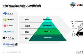 智能自动驾驶六大主流车载芯片及其方案图片