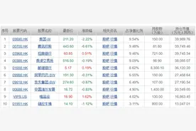 套牢200万散户，易方达绿筹、瞎选还有救吗？图片