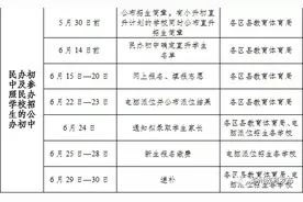 速看！2020年泸州市义务教育学校招生政策出炉图片