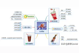 索思英语解码单词（第128个）——coke可乐图片