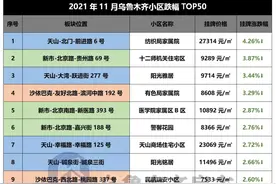 乌鲁木齐这50个小区房价跌惨了，卖或不卖都亏，看有没有你家图片