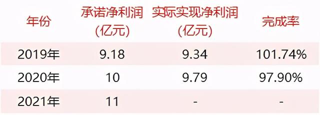 那些年的15起游戏公司收购案，对赌业绩完成了多少？