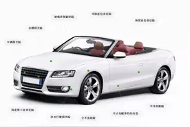 车险最全科普！老司机教你不花冤枉钱图片