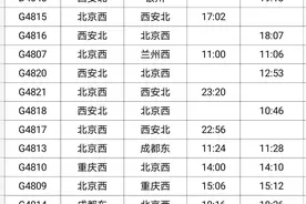 7月24日 西安站增开、恢复、停运列车信息图片