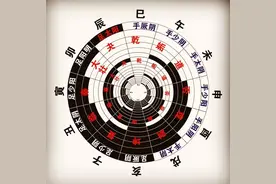 从中医五运六气，分析此次病毒疫情还要持续多久可以控制住图片