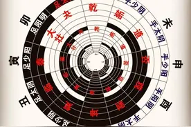 从中医五运六气，分析此次病毒疫情还要持续多久可以控制住图片