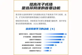 00后“刷新”网课时代：谁才是真正的决策者？图片