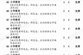 保定学院2020年招生计划（河北省）图片